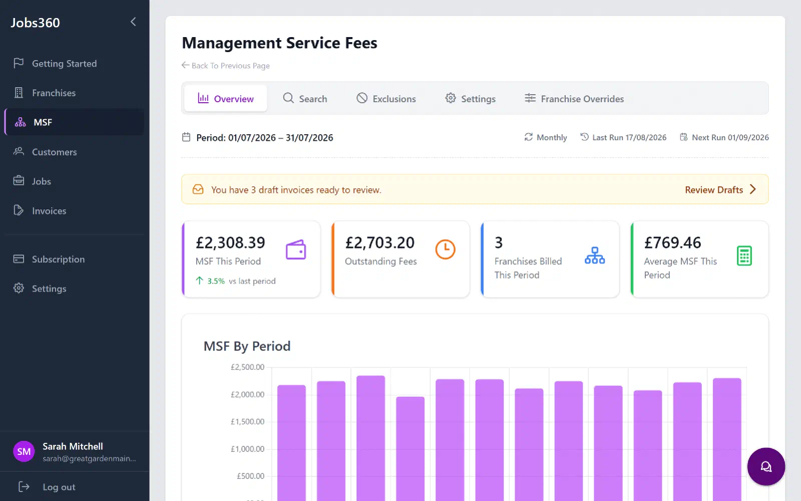 Management service fees this period and outstanding fees, at head office