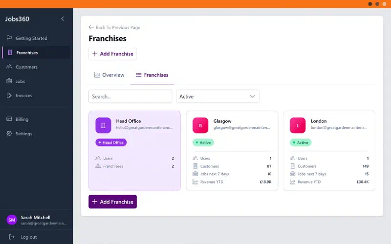 Revenue reporting across the franchise network
